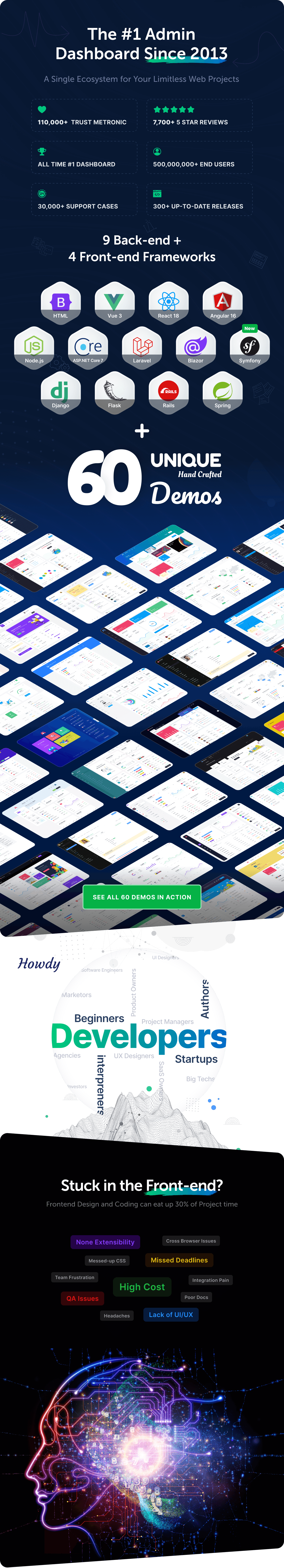 Metronic v7.2.9 Admin Dashboard HTML Template - Themeforest 4021469
