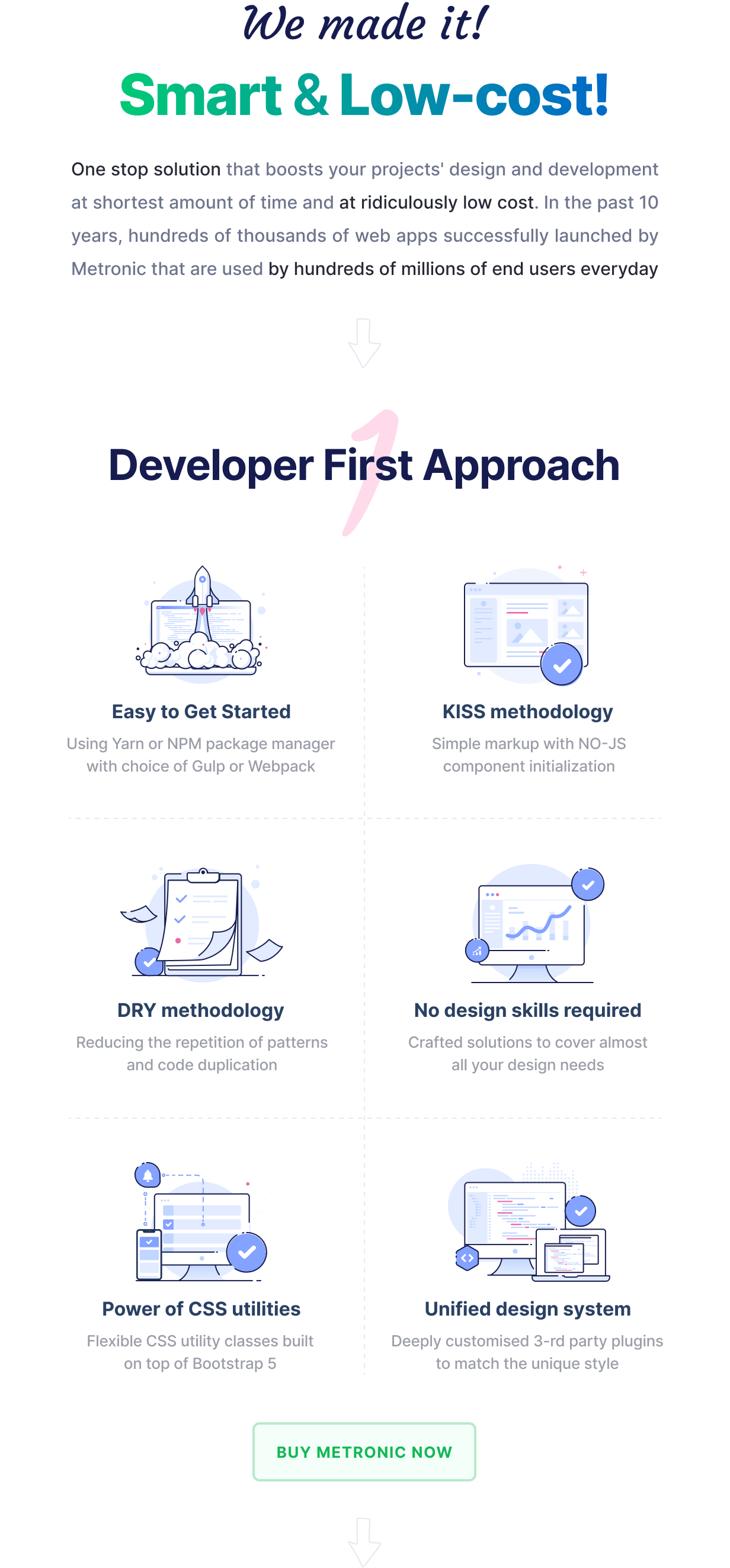 Metronic v7.2.9 Admin Dashboard HTML Template - Themeforest 4021469