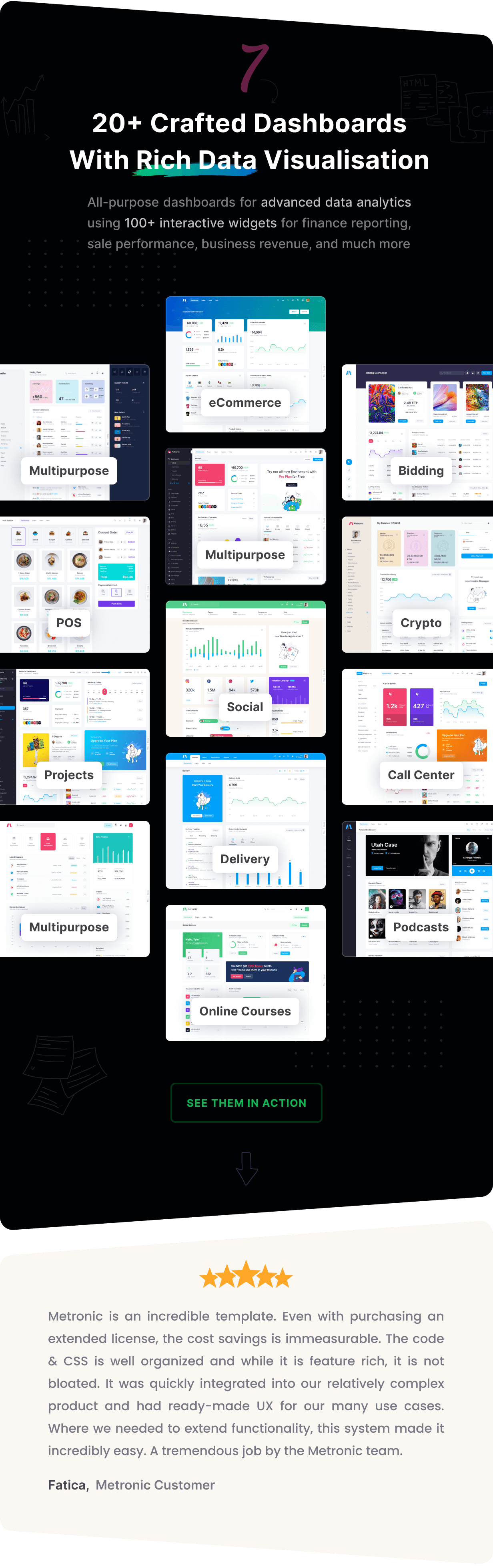 Metronic v7.2.9 Admin Dashboard HTML Template - Themeforest 4021469