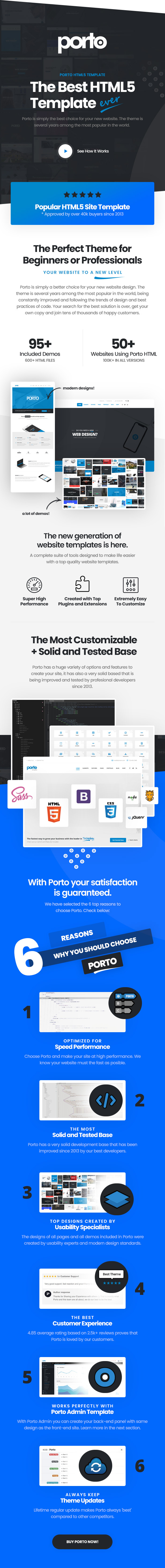 Porto - Multipurpose Website Template - Themeforest 4106987