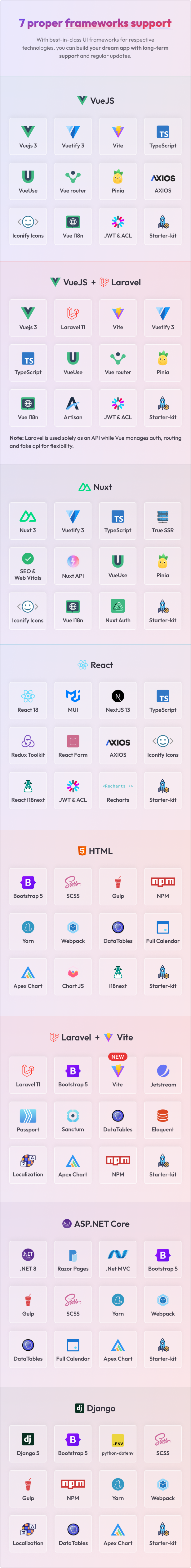 Vuexy - Vuejs, Nuxt, Next.js, HTML, Laravel, Asp.Net & Django Admin Dashboard Template - Themeforest 23328599