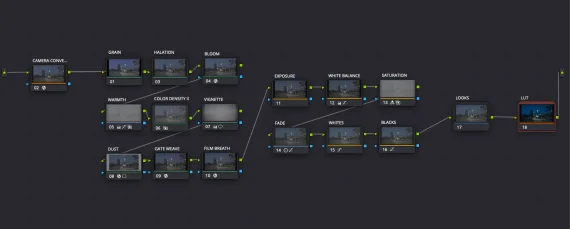 Serrvillasano – FilmVision Powergrade + LUT (Davinci Resolve)